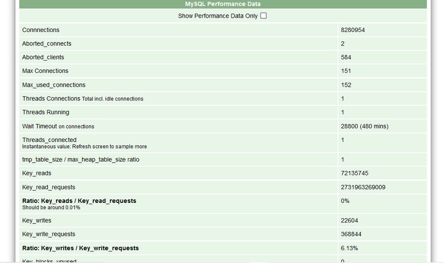 Fig 5.18: General MySQL Performance Statistics